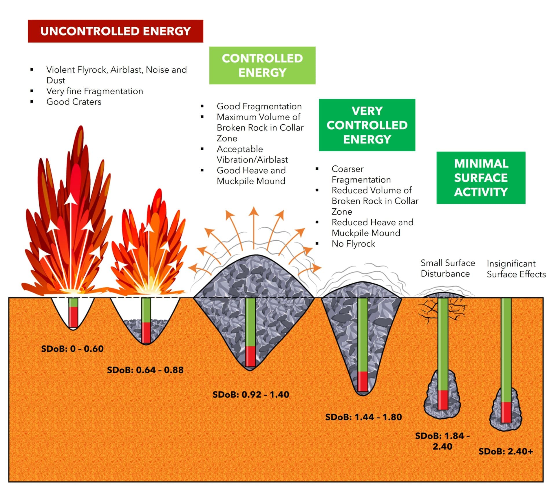 Pvc Burial Depth Requirements at Francis Huddleston blog