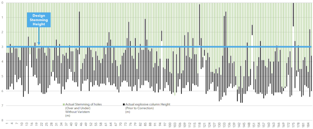 Drill Bit Diameter vs. Effective in-field Diameter 1 image