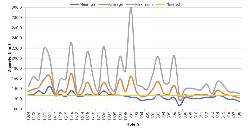 Drill Bit Diameter vs. Effective in-field Diameter 6 image 5