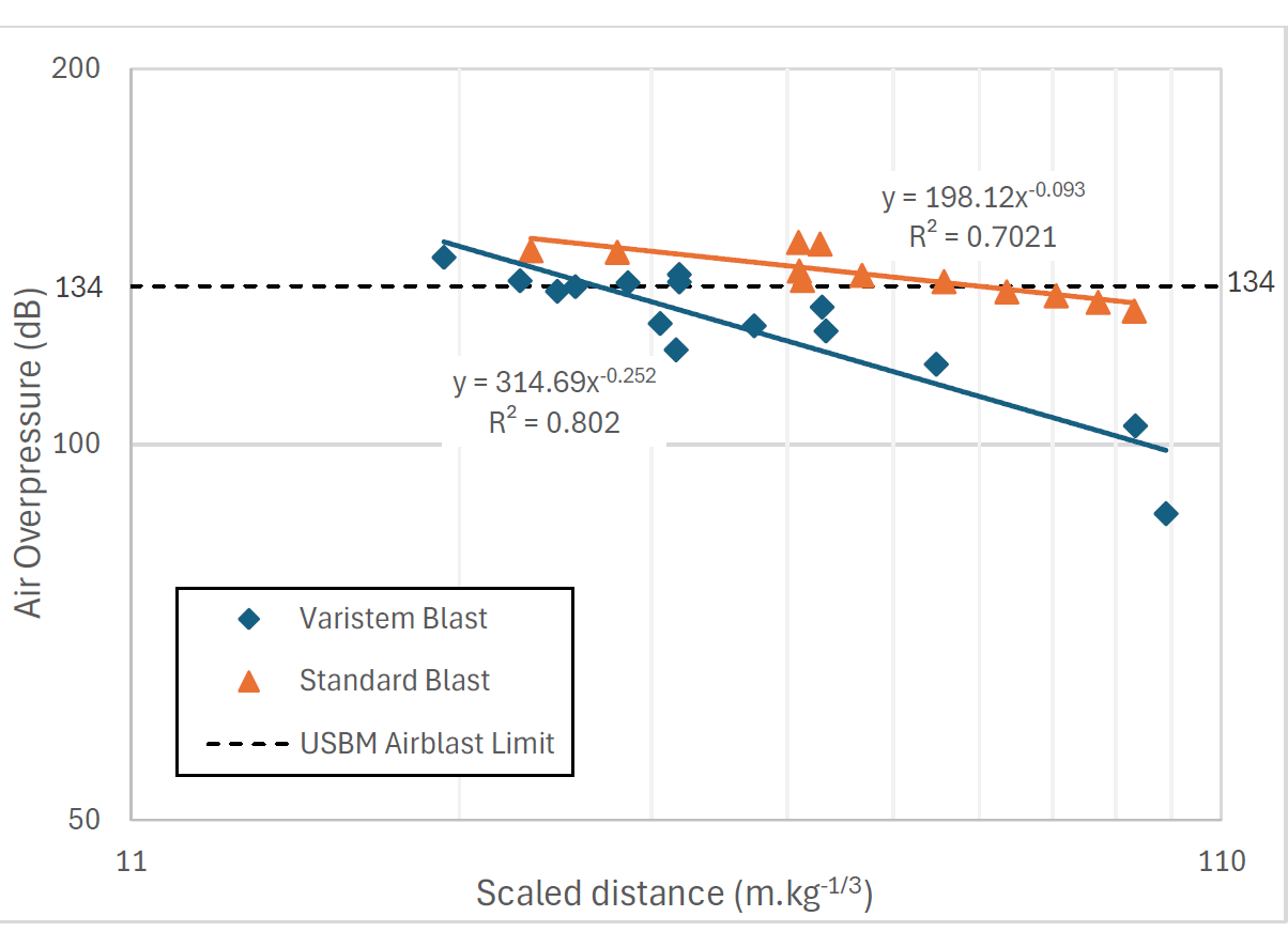 Application of Stemming Plugs for the Reduction of Air Blast Induced During Surface Mine Blasting 3 image 7 edited