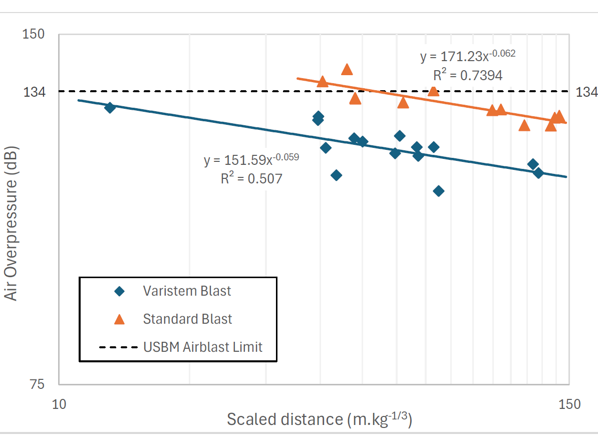Application of Stemming Plugs for the Reduction of Air Blast Induced During Surface Mine Blasting 4 image 8 edited